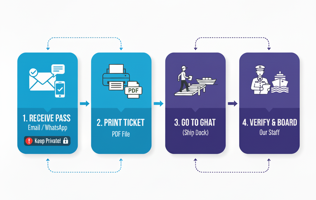 Travel Pass